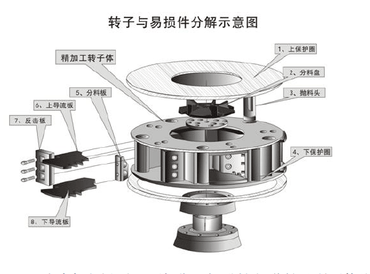 鵝卵石制沙機(jī)結(jié)構(gòu)優(yōu)勢(shì)有哪些？