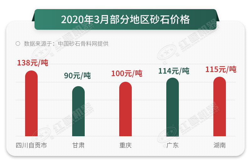 砂石價格一路上漲，抓住時機