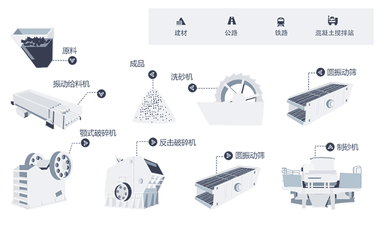 時產(chǎn)量150噸機(jī)制砂生產(chǎn)線工藝流程是什么？現(xiàn)場視頻分享