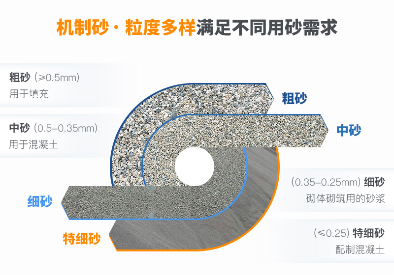機(jī)制砂和河沙拌制混凝土哪個好？哪款設(shè)備制砂效果好？