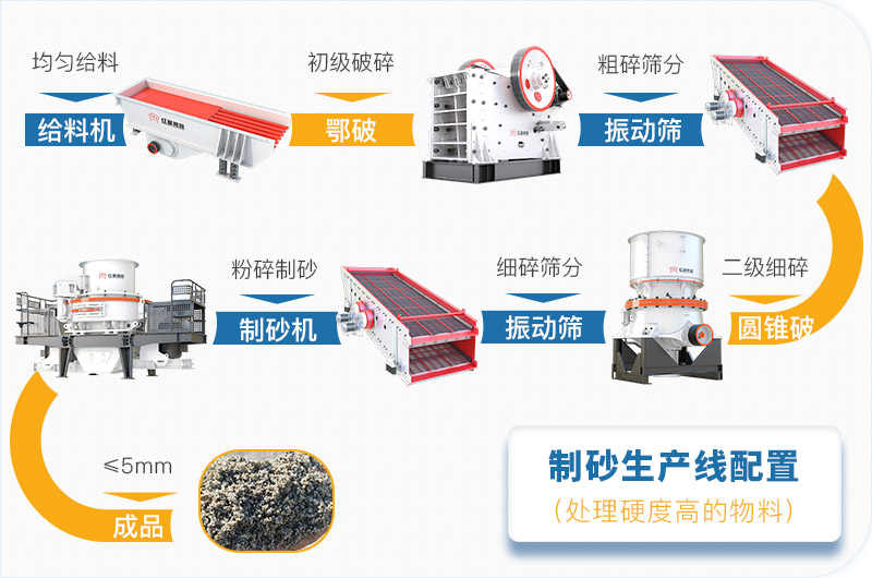 干機(jī)制砂和水洗機(jī)制砂哪個(gè)好，水洗制沙機(jī)一套多少錢？