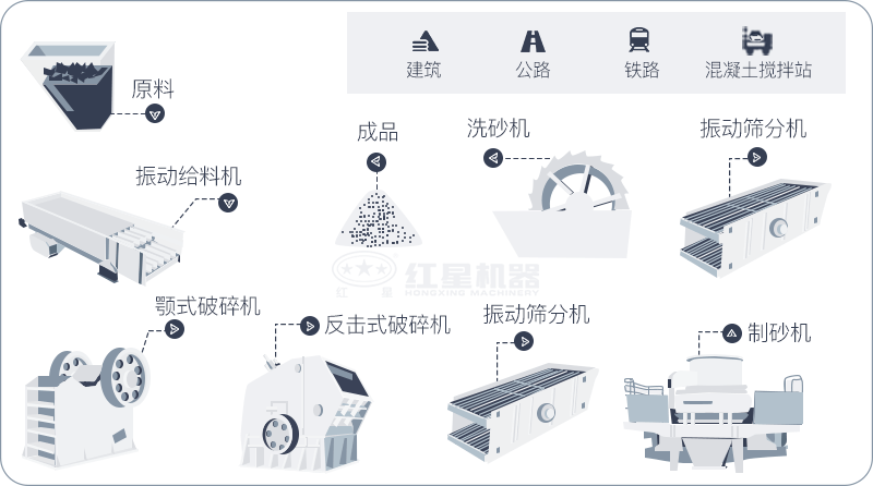 干機(jī)制砂和水洗機(jī)制砂哪個(gè)好，水洗制沙機(jī)一套多少錢？
