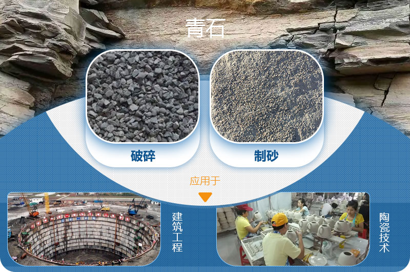 請(qǐng)問(wèn)，青石能制沙子嗎，制砂設(shè)備有哪些？一方青石出多少砂