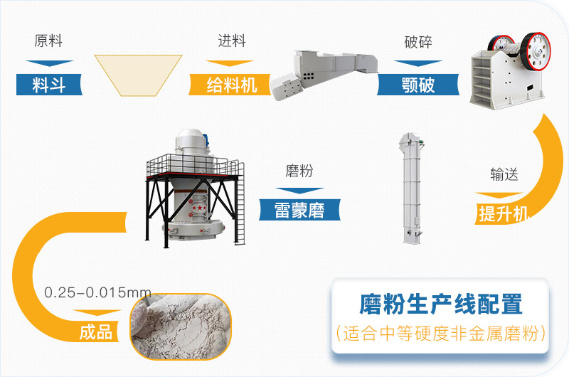 粉煤灰磨粉生產(chǎn)線一套設(shè)備價(jià)格多少，附現(xiàn)場(chǎng)案例