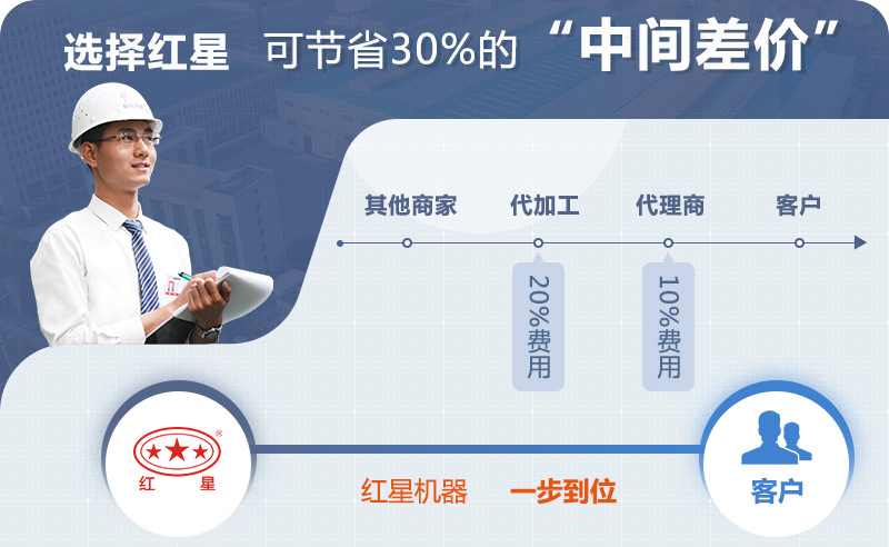 紅星機(jī)器簡易式移動破碎站價(jià)格直銷